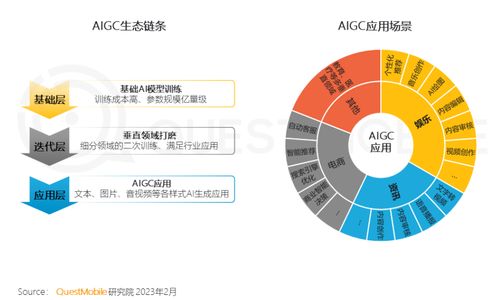 2022年中國移動互聯網用戶突破12億,5g網絡活躍用戶占比12.7