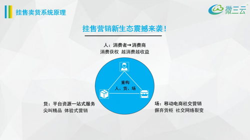 樂呵商城掛售系統(tǒng)源碼,樂呵掛售商城oem,樂呵商城掛售模式定制